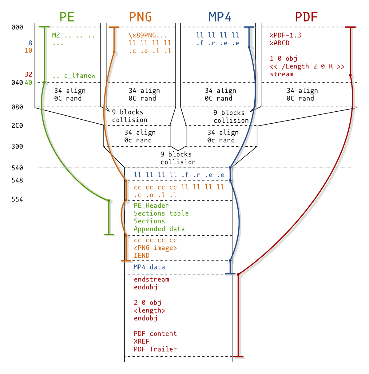 PNG colliding image (a pileup diagram)